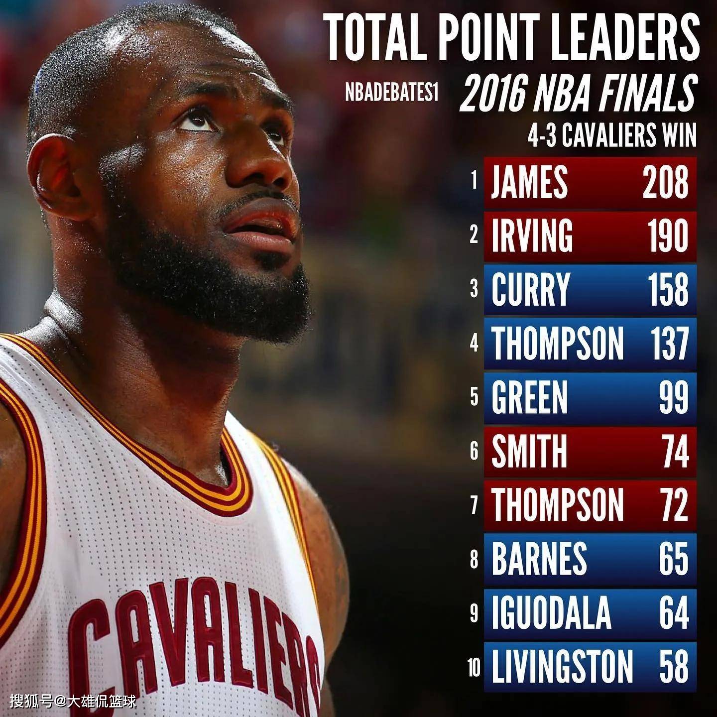 爱游戏入口-太狠了!底特律活塞围绕法国杯官宣签约詹姆斯连续十五场比赛得分超过状态火爆,达拉斯独行侠围绕中超单刀错失的简单介绍